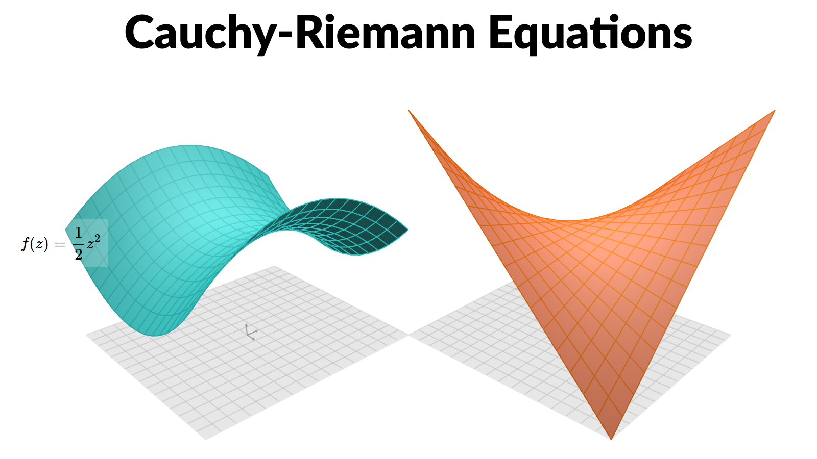 Cauchy-Riemann Equations