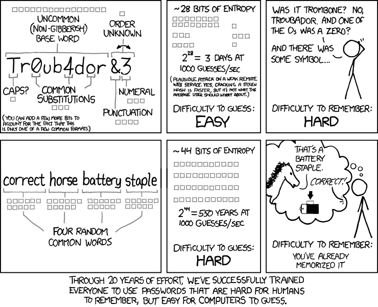 "Tr0ub4dor\&3" or "correct horse battery staple" ? http://xkcd.com/936/